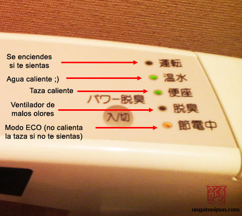 Guia para usar un inodoro japonés - Viajes y Relatos